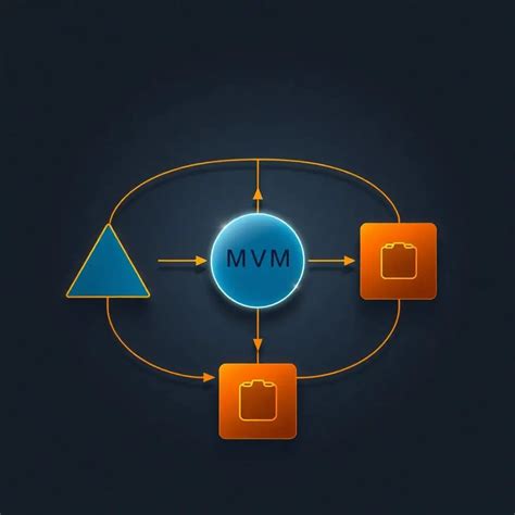 How to Master MVVM Pattern in WPF: A Comprehensive Guide